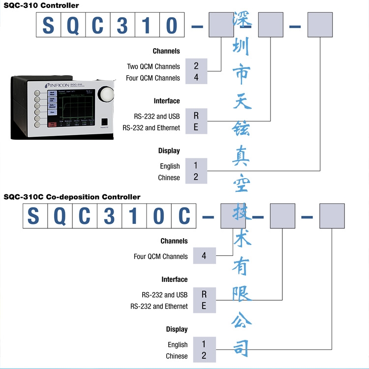 英?？礗QM-233薄膜沉積控制器PCI-Express 卡